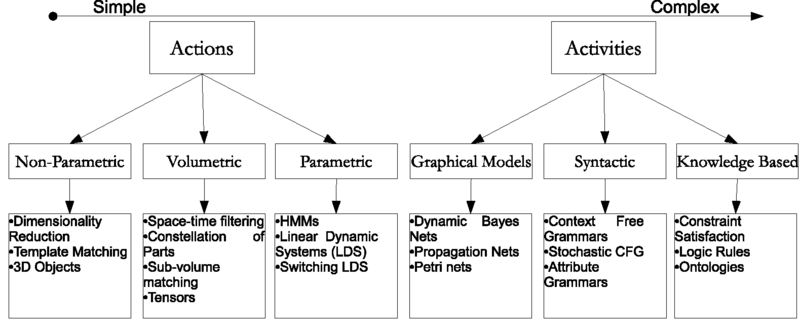 File:System diagram.png