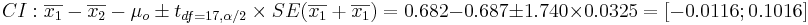 CI:  {\overline{x_1}-\overline{x_2} - \mu_o \pm t_{df=17, \alpha/2} \times SE(\overline{x_1}+\overline{x_1})} = 0.682 -0.687 \pm 1.740\times 0.0325 = [-0.0116 ; 0.1016]