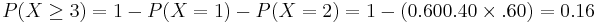 P(X \ge3)=1-P(X=1)-P(X=2)=1-(0.60 0.40 \times .60) = 0.16