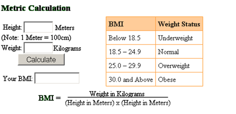 File:NISER Data Dinov BMI 062408 Fig1.png