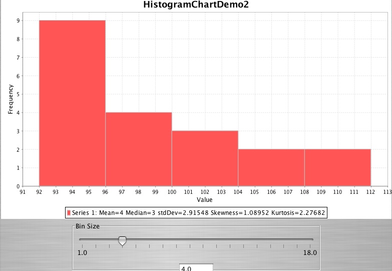 File:Chart histogram.jpg