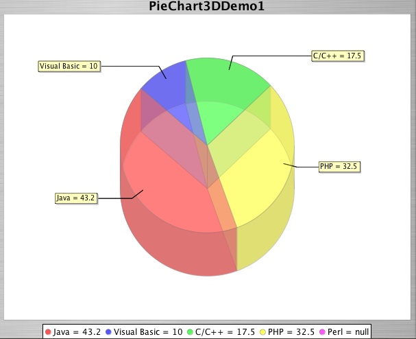 File:Chart Pie3d.jpg