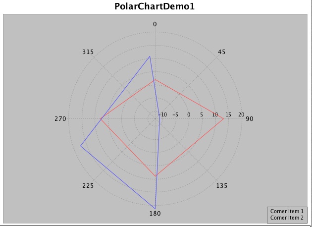 File:Chart Polar.jpg