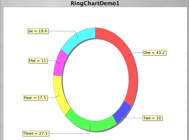File:Chart Ring.jpg