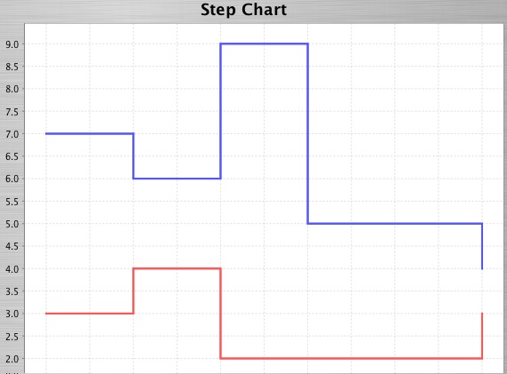 File:Chart Step.jpg