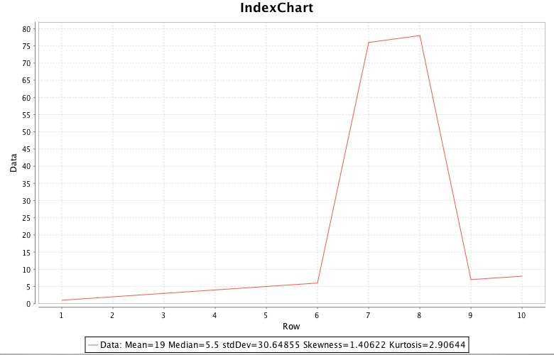 File:Chart indexchart.jpg
