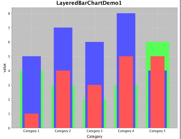 File:Chart Bar layered.jpg