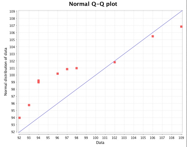 File:Chart Qq.jpg