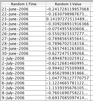 File:Chart Area time data.jpg