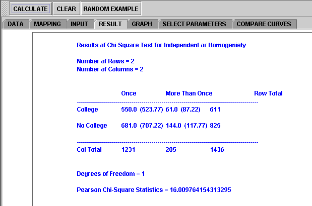 File:SOCR AnalysisActivities ChiTable Chu 061407 Fig3.gif