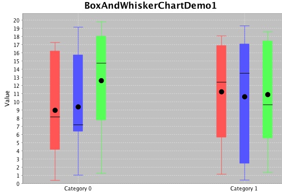 File:Chart Boxwhisker.jpg