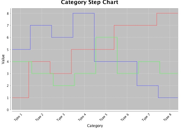 File:Chart Catstep.jpg