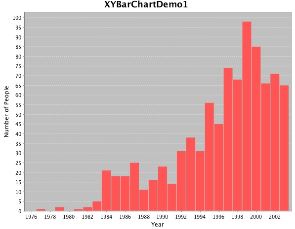 File:Chart Xybar.jpg