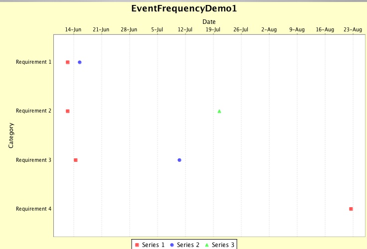 File:Chart Eventfreq.jpg