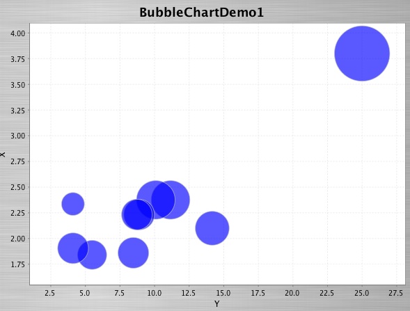 File:Chart Bubble.jpg