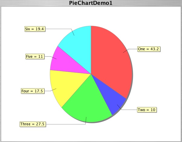File:Chart Pie2d.jpg