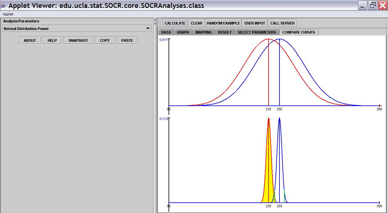 Image:SOCR_Analyses_NormalPower_CompareCurves_RawData_Annie_20061026_2.jpg