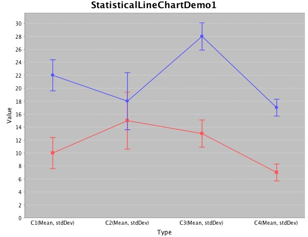 File:Chart Statline.jpg