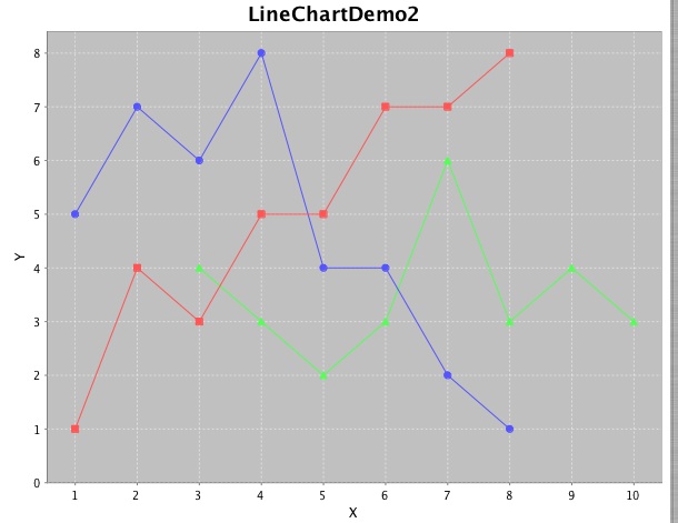 File:Chart Line2.jpg