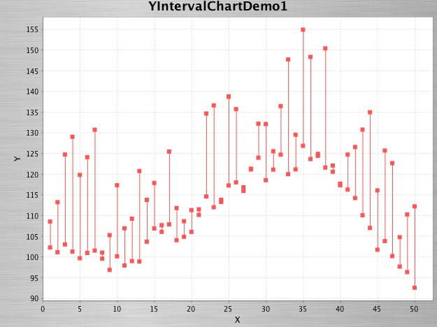 File:Chart Yinterval.jpg