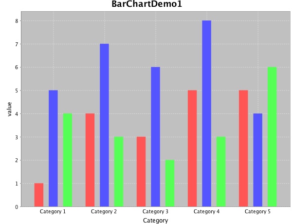 File:Chart Bar2d.jpg