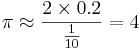 \pi \approx { 2\times 0.2 \over {1 \over 10}} = 4