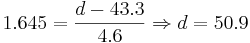 1.645=\frac{d-43.3}{4.6} 
\Rightarrow d=50.9