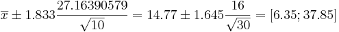 \overline{x}\pm 1.833{27.16390579\over \sqrt{10}}=14.77 \pm 1.645{16\over \sqrt{30}}=[6.35 ; 37.85]