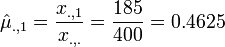 \hat{\mu}_{.,1} = \frac{x_{.,1}}{x_{.,.}}=\frac{185}{400}=0.4625