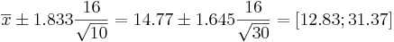 \overline{x}\pm 1.833{16\over \sqrt{10}}=14.77 \pm 1.645{16\over \sqrt{30}}=[12.83 ; 31.37]