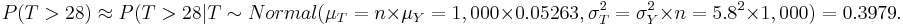 P(T>28) \approx P(T>28 | T \sim Normal(\mu_T = n \times \mu_Y = 1,000 \times 0.05263, \sigma_T^2 = \sigma_Y^2 \times n = 5.8^2 \times 1,000)=0.3979.