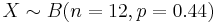 X \sim B(n=12, p=0.44)