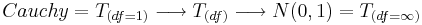Cauchy=T_{(df=1)} \longrightarrow T_{(df)}\longrightarrow N(0,1)=T_{(df=\infty)}
