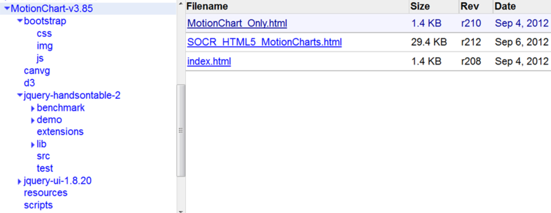 File:SOCR HTML5 Expansion MotionCharts Fig3.png