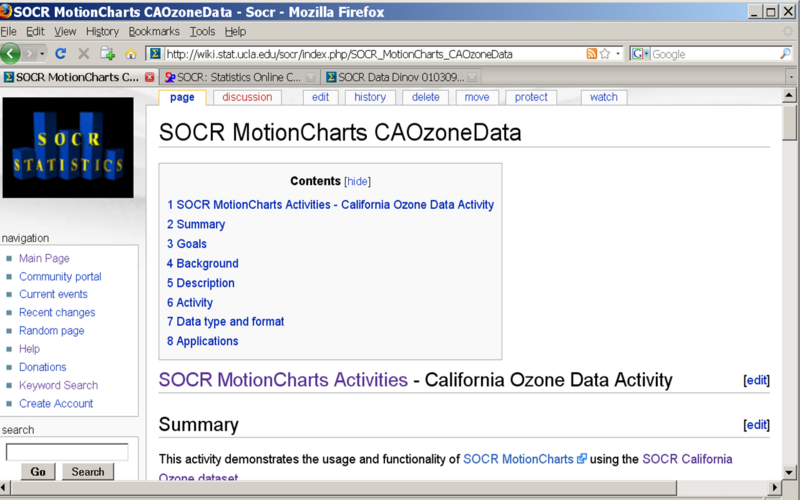 File:SOCR Activities MotionCharts Ozone 070109 Fig1.png