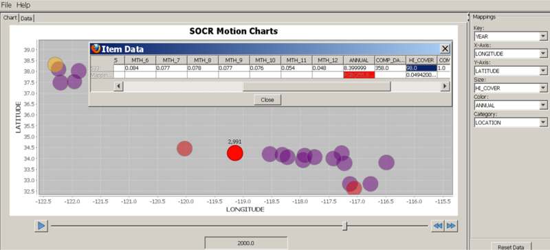 File:SOCR OzoneData AQI Ozone Chart3.png