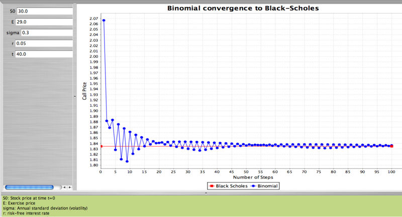 File:Christou black scholes binomial.jpg