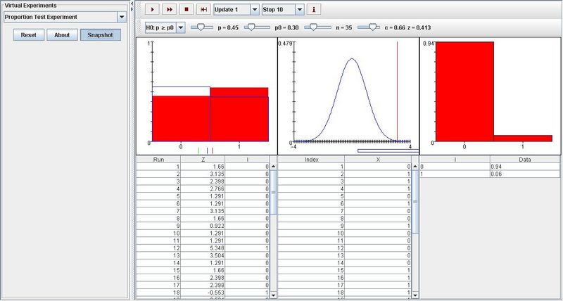 File:SOCR Activities ProportionTestExperiment Chui 052507 Fig2.jpg