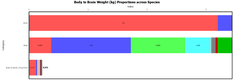 File:SOCR Data Brain2BodyWeight Fig1.png