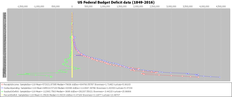 File:SOCR Data US BudgetDeficit Fig2.png