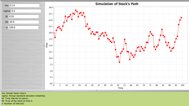 File:Christou stock simulation.jpg