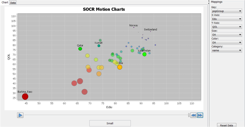 File:SOCR World CountriesRankings 082310 Fig4.png