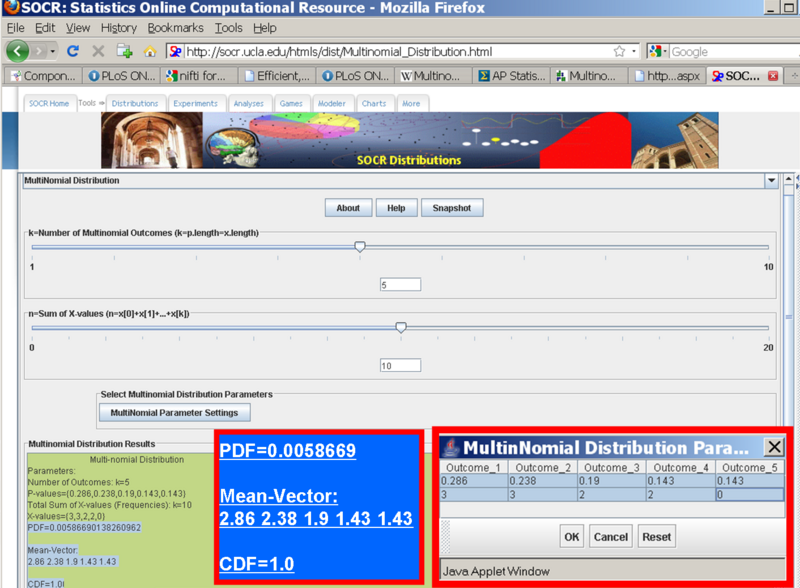 File:SOCR EBook Dinov Multinimial 102209 Fig2.png