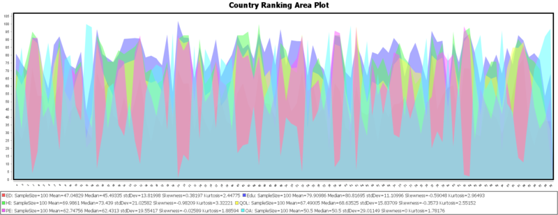 File:SOCR World CountriesRankings 082310 Fig1.png
