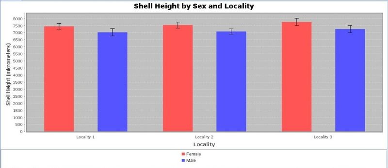 File:SOCR Activity ANOVA SnailsSexualDimorphism Fig1.jpg
