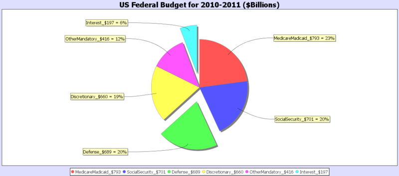 File:SOCR Data US BudgetDeficit Fig1.png