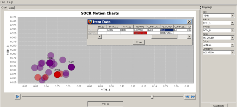 File:SOCR OzoneData AQI Ozone Chart2.png