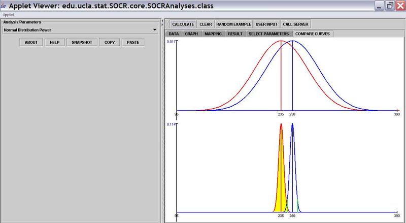 File:SOCR Analyses NormalPower CompareCurves RawData Annie 20061026 2.jpg
