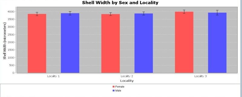 File:SOCR Activity ANOVA SnailsSexualDimorphism Fig2.jpg