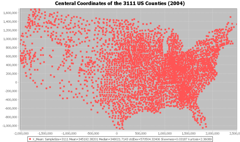 File:SOCR Data US Elections Counties2004 Fig1.png